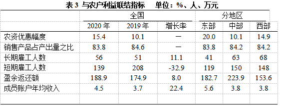 2021中国新型农业经营主体发展分析报告（一）