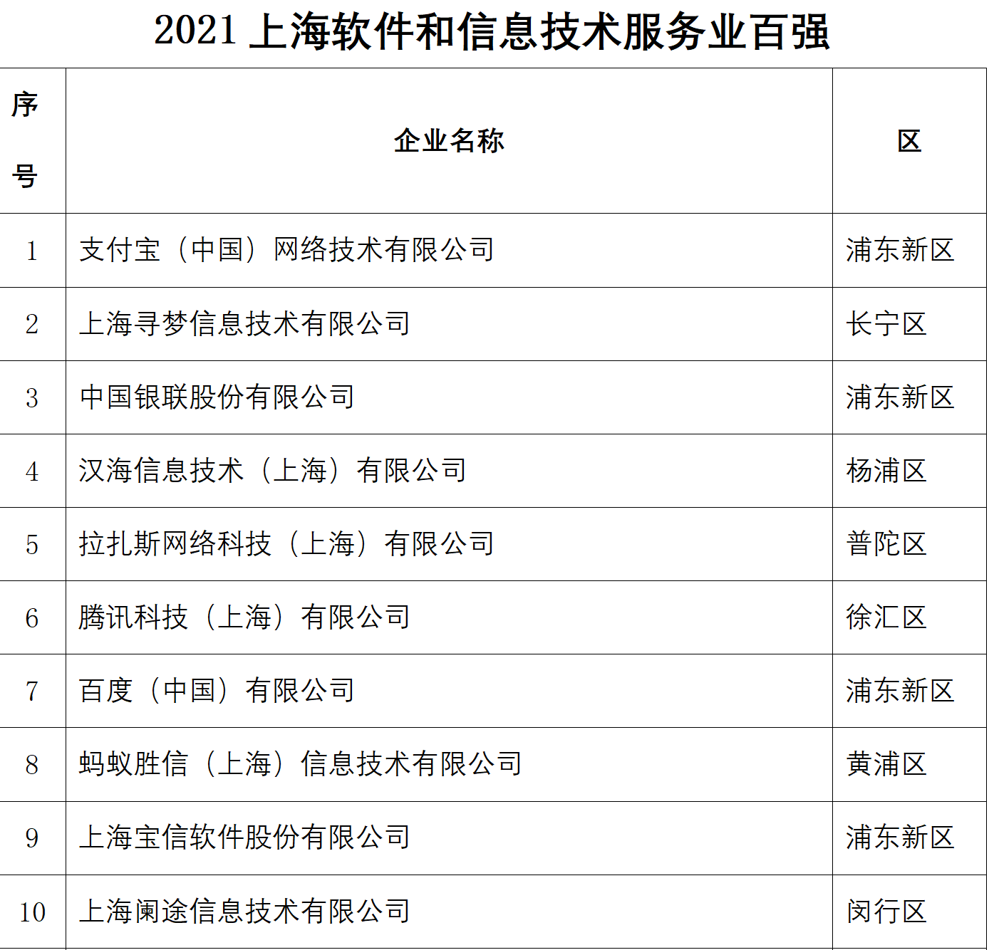 这份“软”榜单透着最“硬”核，上海一大批独角兽深藏不露，名单附后……