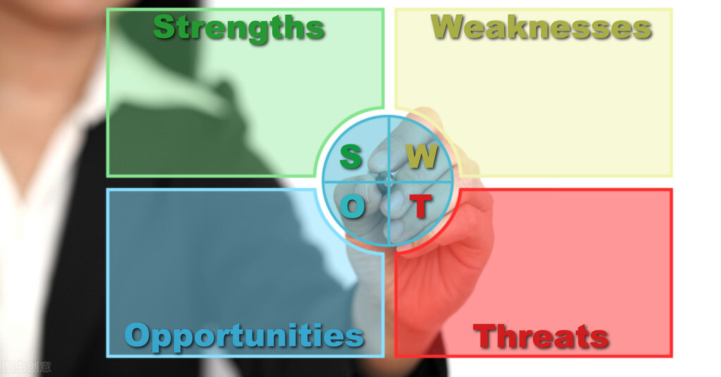 如何进行个人SWOT分析以获得成功的人生