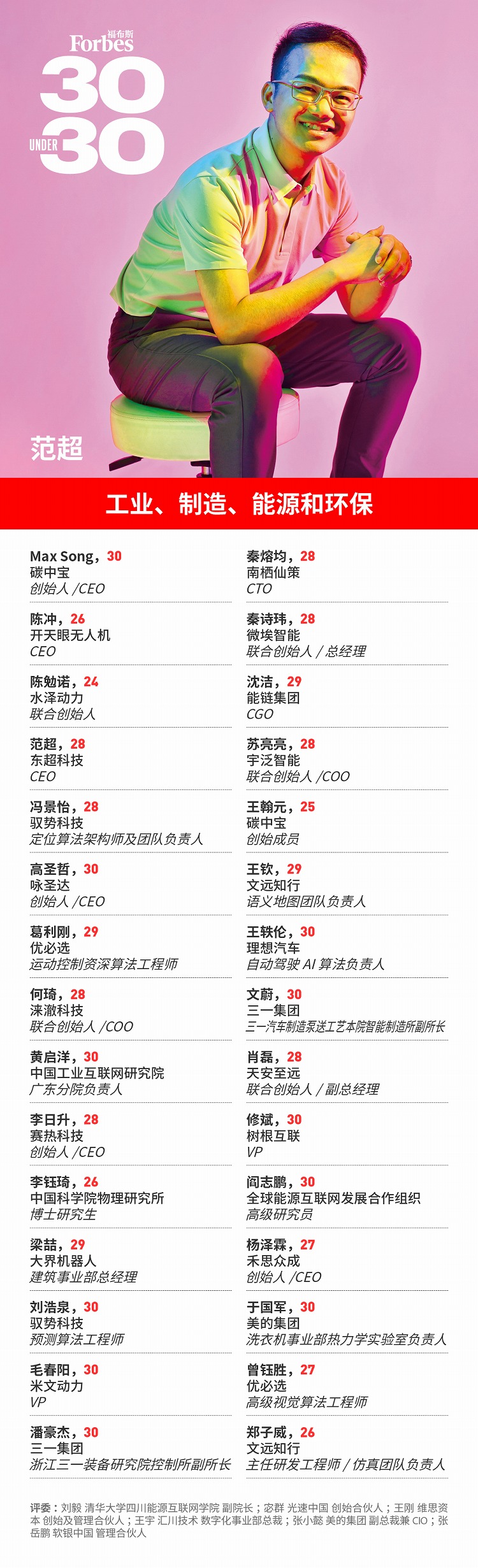 福布斯中国发布2021年度30 Under 30榜单