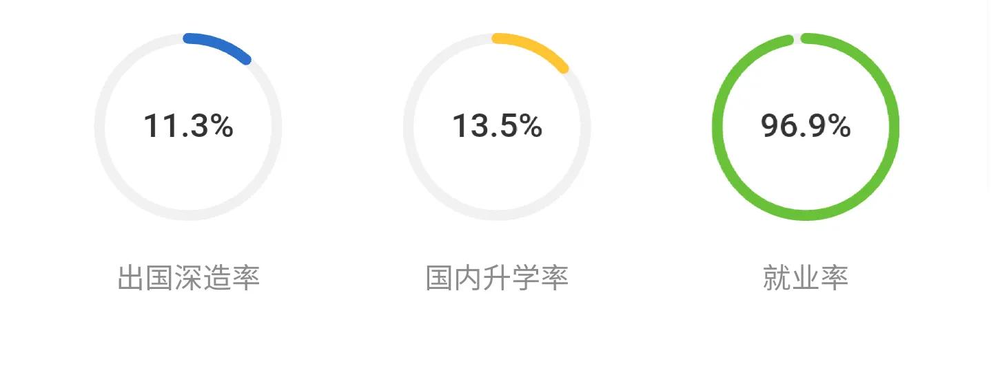 南京财经大学为什么比211分数高