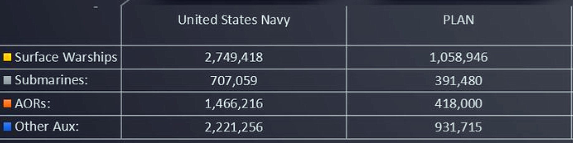 世界十大最强潜艇舰队（世界潜艇舰队排行）