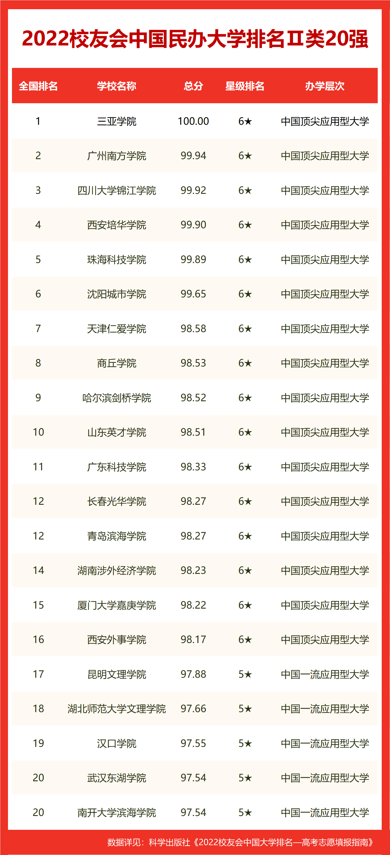济南市十大名校排行榜（济南最好的十所大学）