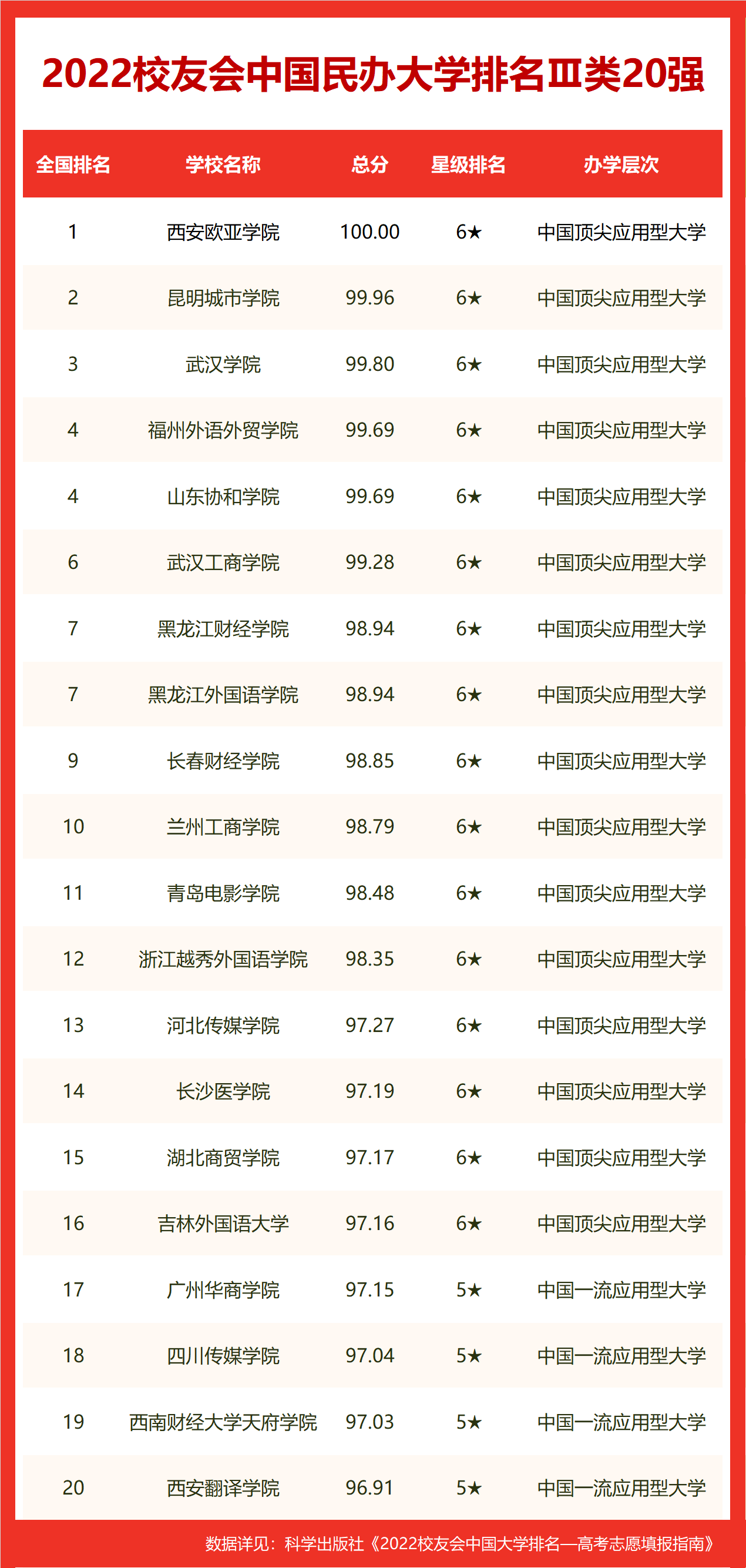 济南市十大名校排行榜（济南最好的十所大学）