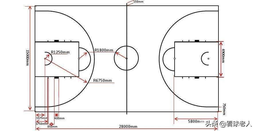 篮球场规格标准篮球场尺寸（篮球场地标准尺寸）