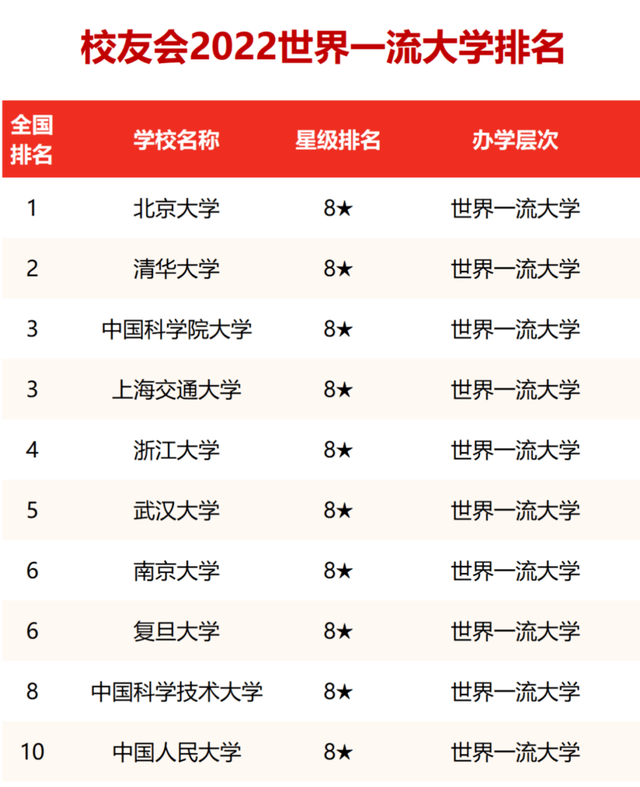 中国十大名校排行榜（国内十大高校盘点）