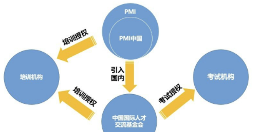 中国十大pmp培训机构（PMP证书培训哪个机构比较好）