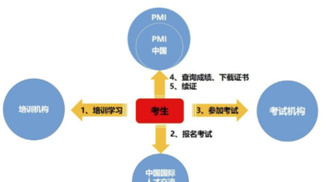 中国十大pmp培训机构（PMP证书培训哪个机构比较好）