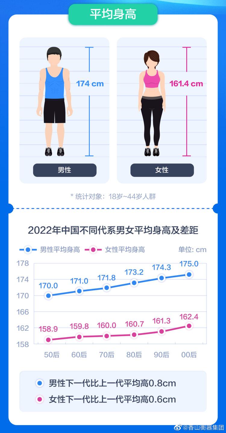 中国男性平均身高最高的十个省（国内哪个省份男性最高）