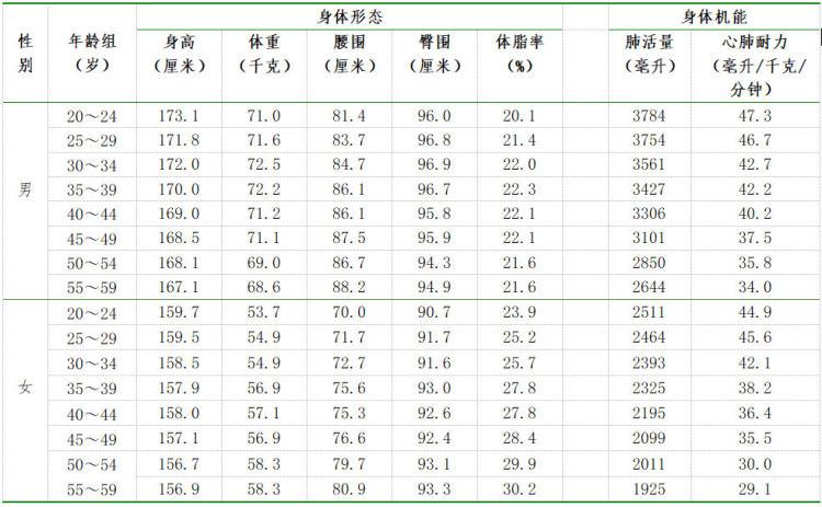 中国男性平均身高最高的十个省（国内哪个省份男性最高）