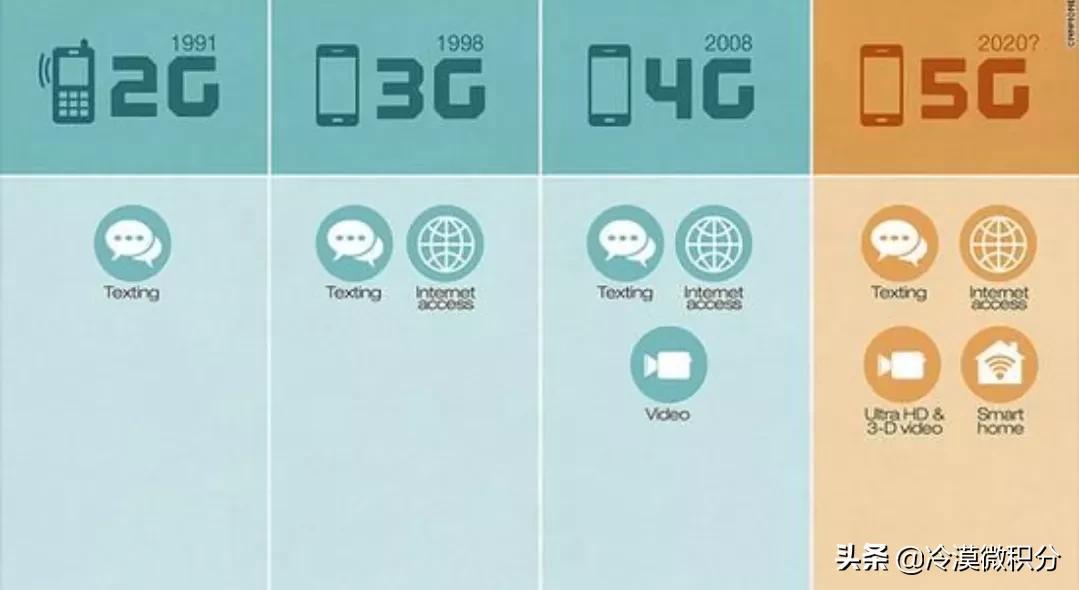 g和5g手机有什么区别（买4G手机好还是5G手机好）"