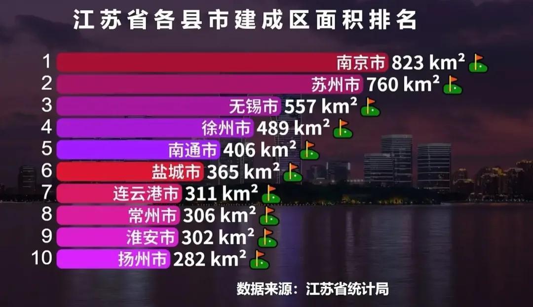 江苏十大面积最大的城市（江苏省城市面积排行榜）
