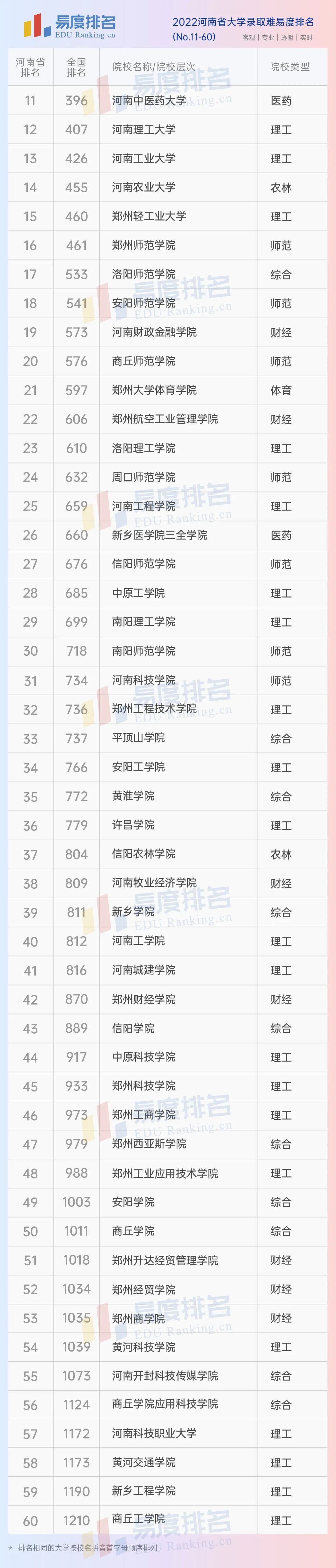 河南211大学名单排行（河南有哪些211工程大学）