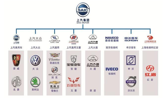 十大国产汽车品牌盘点（国产汽车品牌排名）