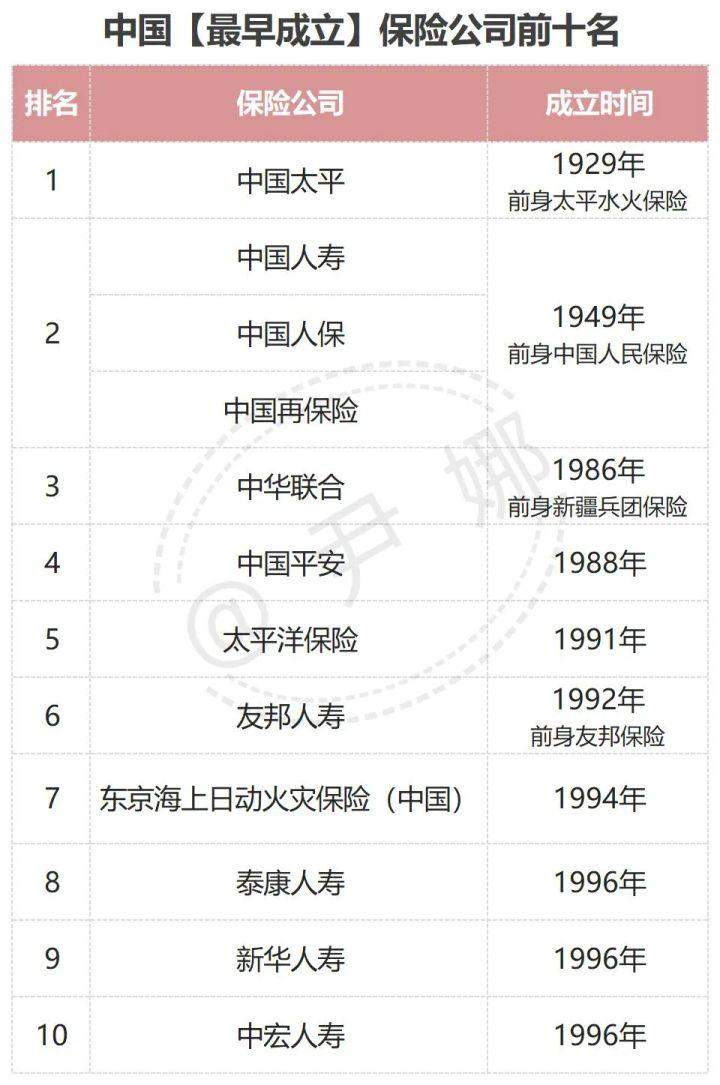 十大财产保险公司排行榜（中国十大保险公司的排名）