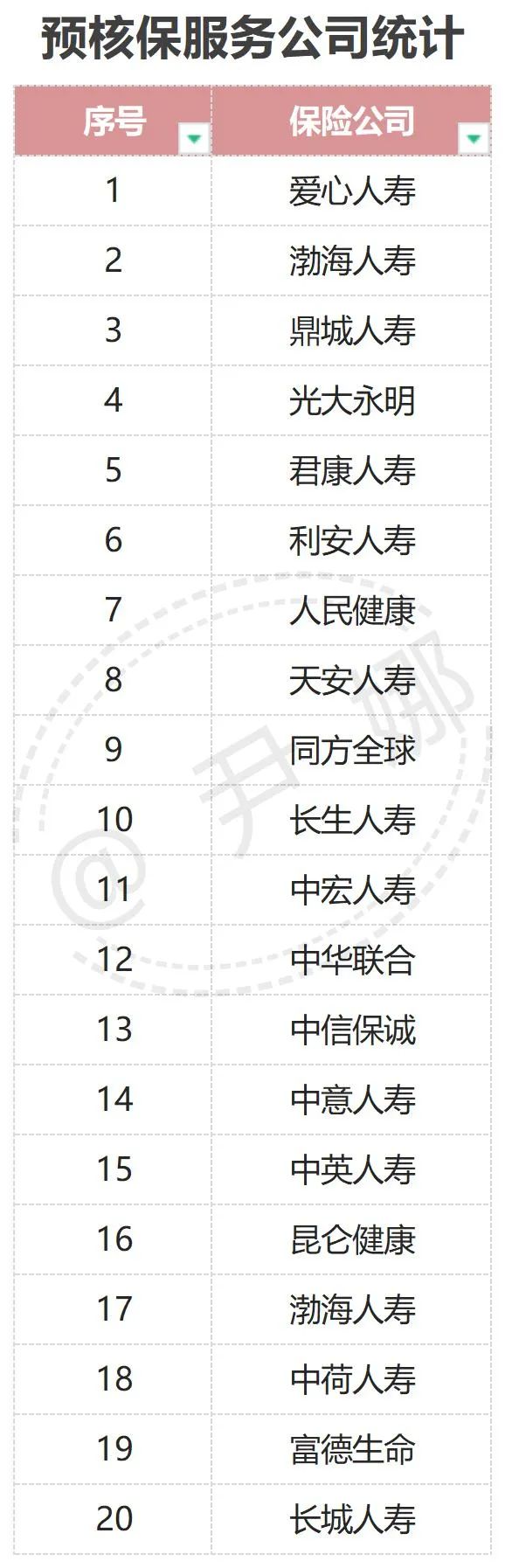 十大财产保险公司排行榜（中国十大保险公司的排名）