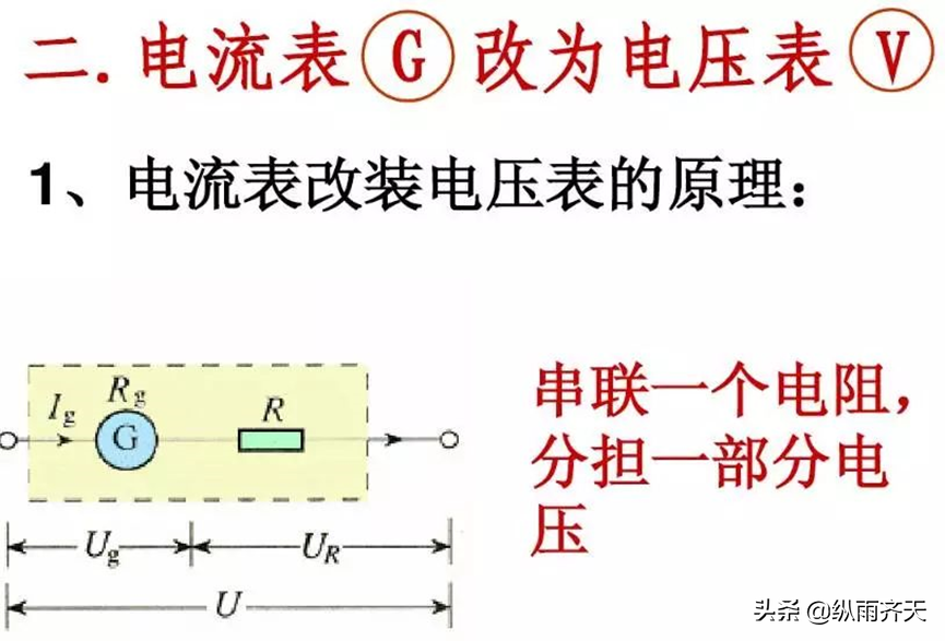 电压表工作原理（电流表与电压表的使用方法）