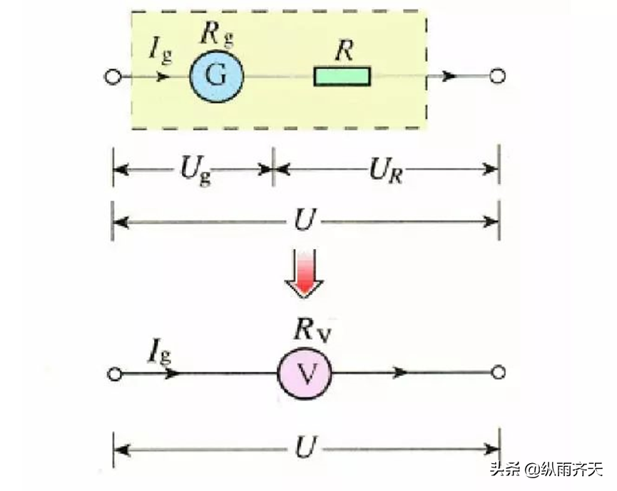 电压表工作原理（电流表与电压表的使用方法）