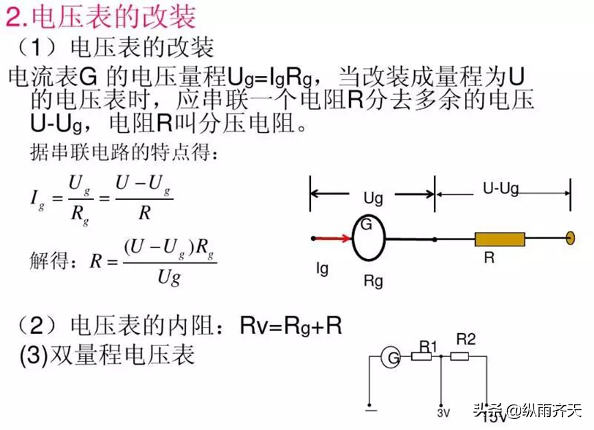 电压表工作原理（电压表与电流表的工作原理介绍）