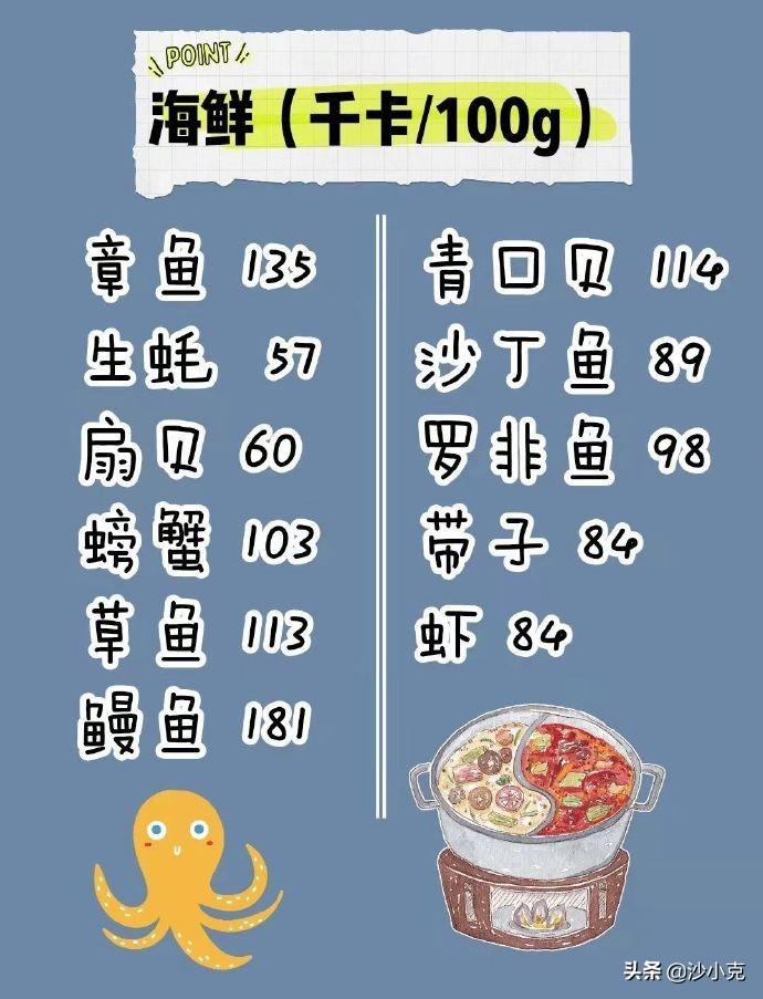 食物热量表大全图片（最全食物热量表）