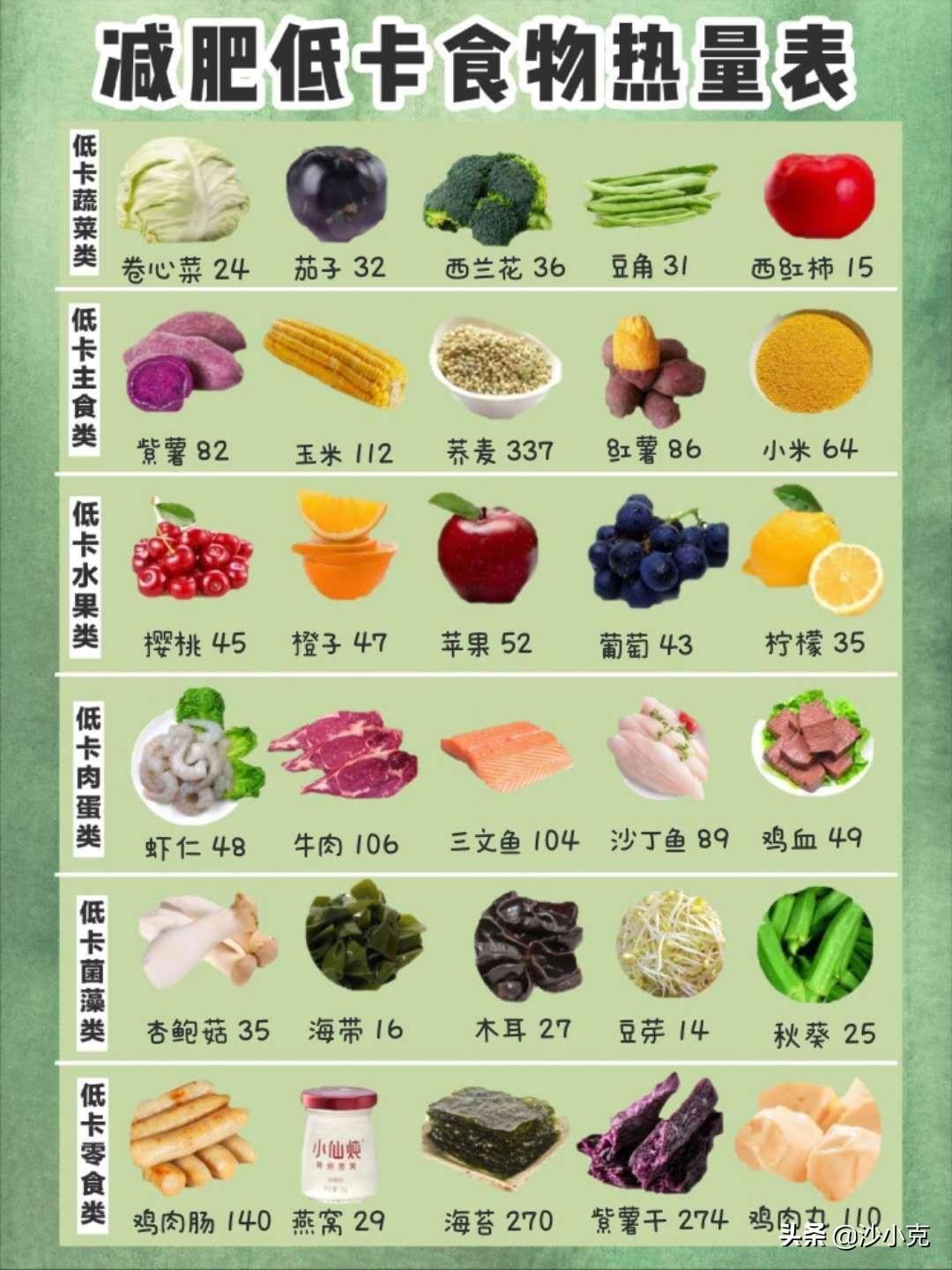 减脂蔬菜热量表《百科大全》——照着吃，不会错！_减肥