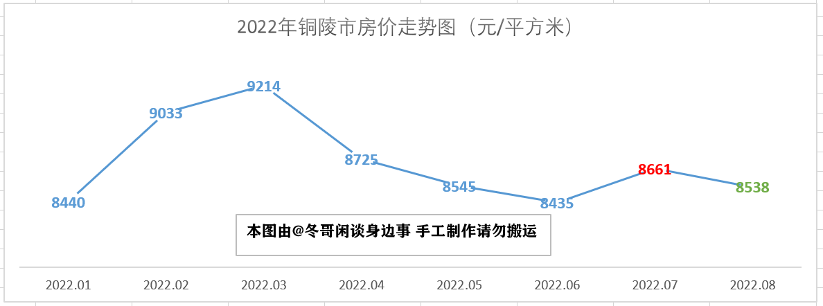 022芜湖房价排行榜（2022年芜湖市最新房价走势解析）"