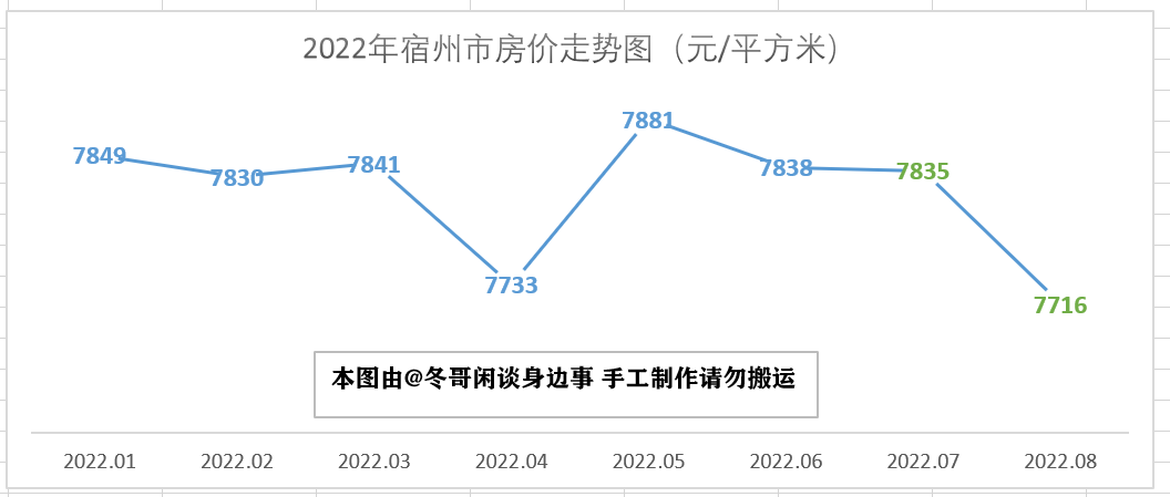 022芜湖房价排行榜（2022年芜湖市最新房价走势解析）"