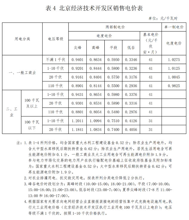 北京电费收费标准2022（北京电价阶梯价格表）