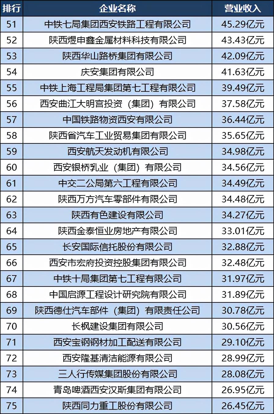 021西安100强企业榜单发布（2021年西安百强企业）"