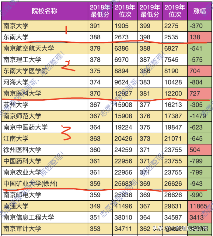 022江苏大学排行（江苏大学名单一览）"