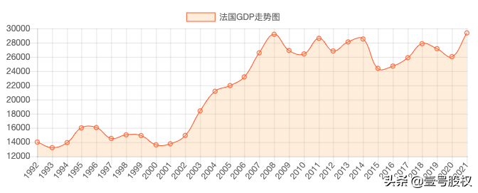 香港历年GDP一览（香港的GDP是多少）