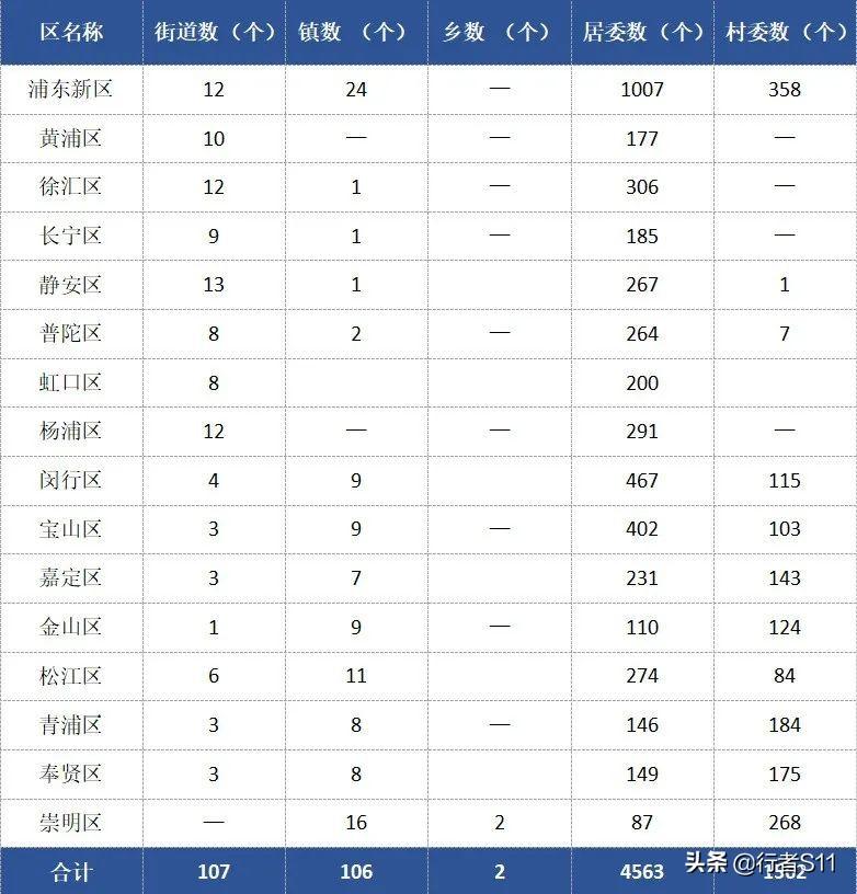 上海各区人口排行榜（上海市哪个区人口最多）