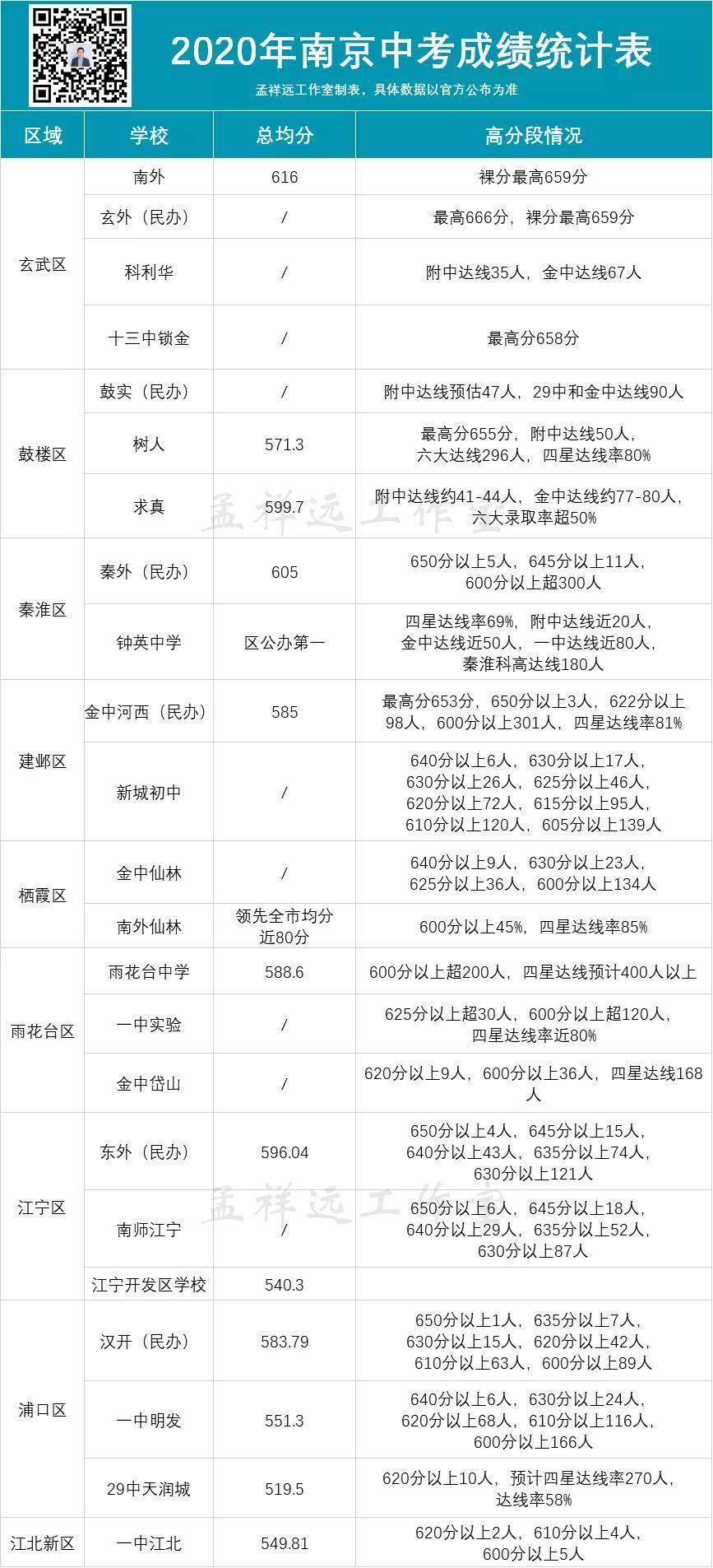 南京有哪些重点初中（南京市初中名单一览）