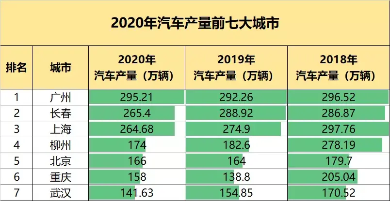 深圳GDP排名全国第几（中国城市GDP排名前十名）