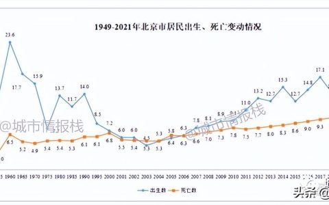 北京人口2022总人数（2022北京人口变动情况分析）