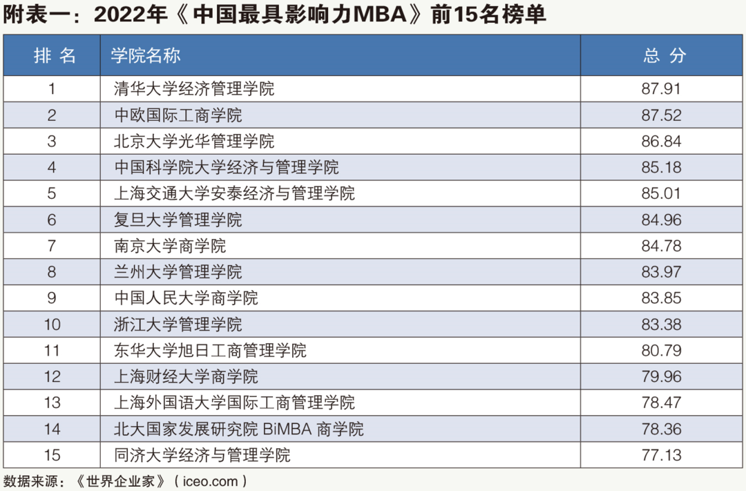 mba培训学校排名（国内十大MBA辅导机构）