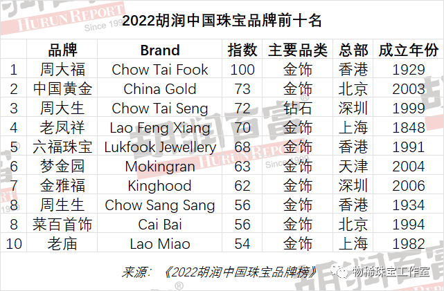 十大珠宝品牌排行榜前十名（世界10大珠宝品牌排行榜）