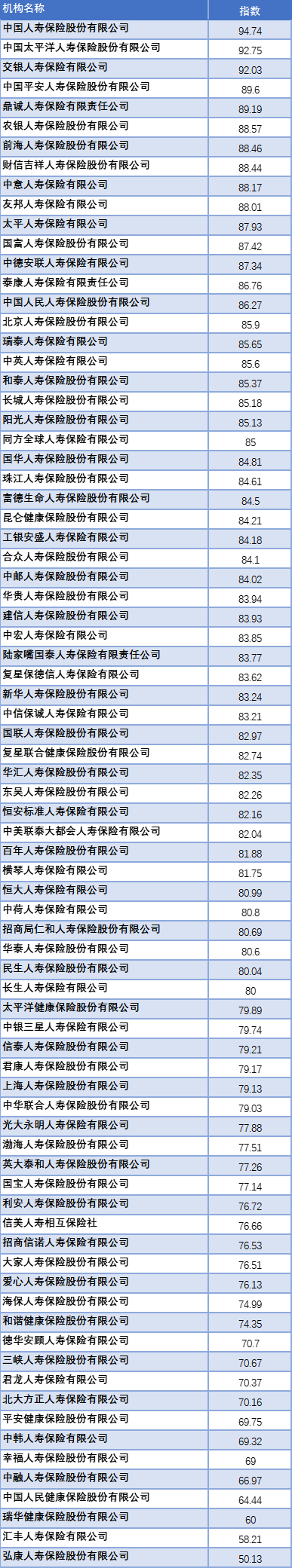 车险排行榜前十名2022（中国十大保险公司排名）