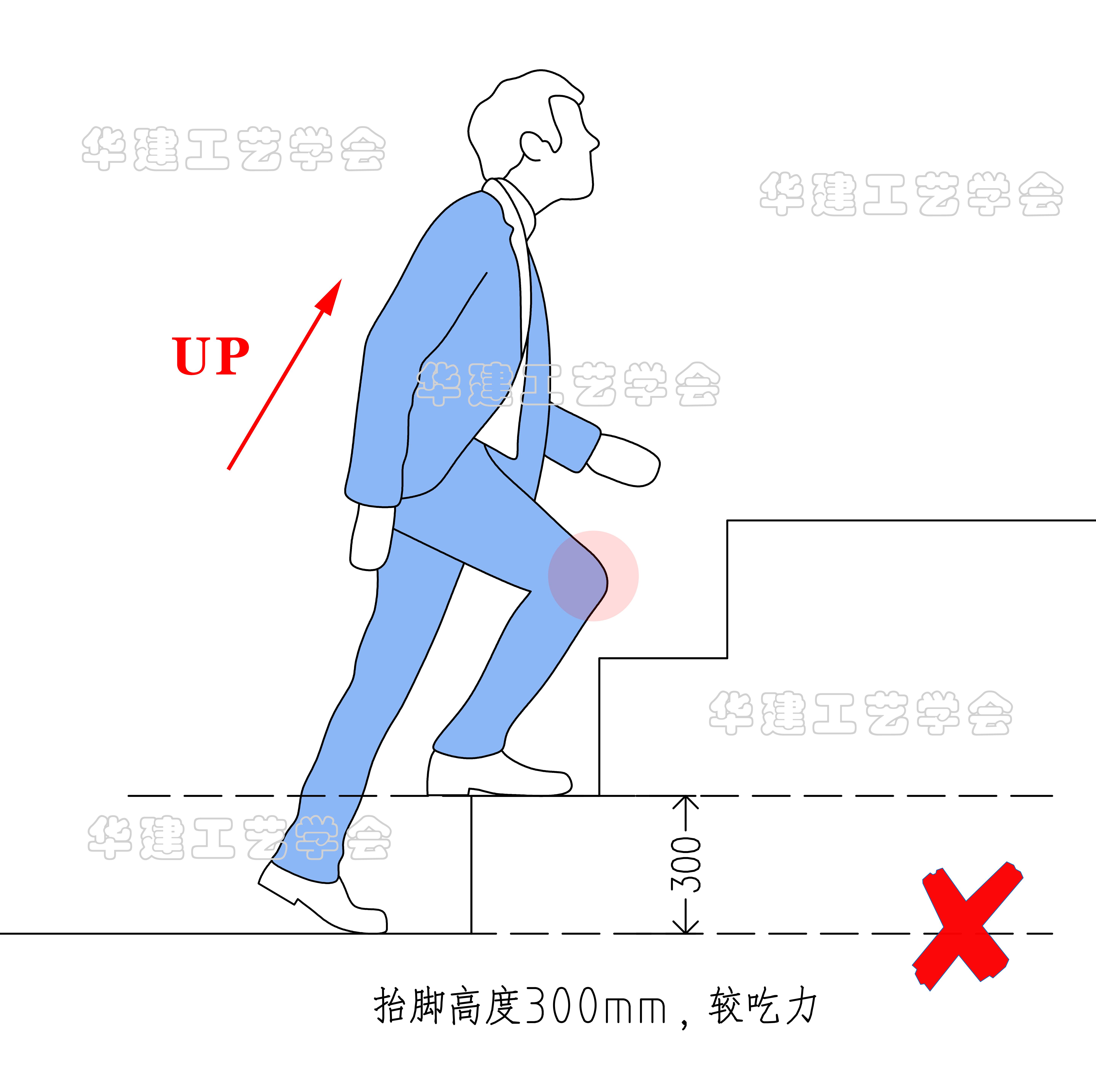 楼梯尺寸规范（楼梯设计尺寸规格）