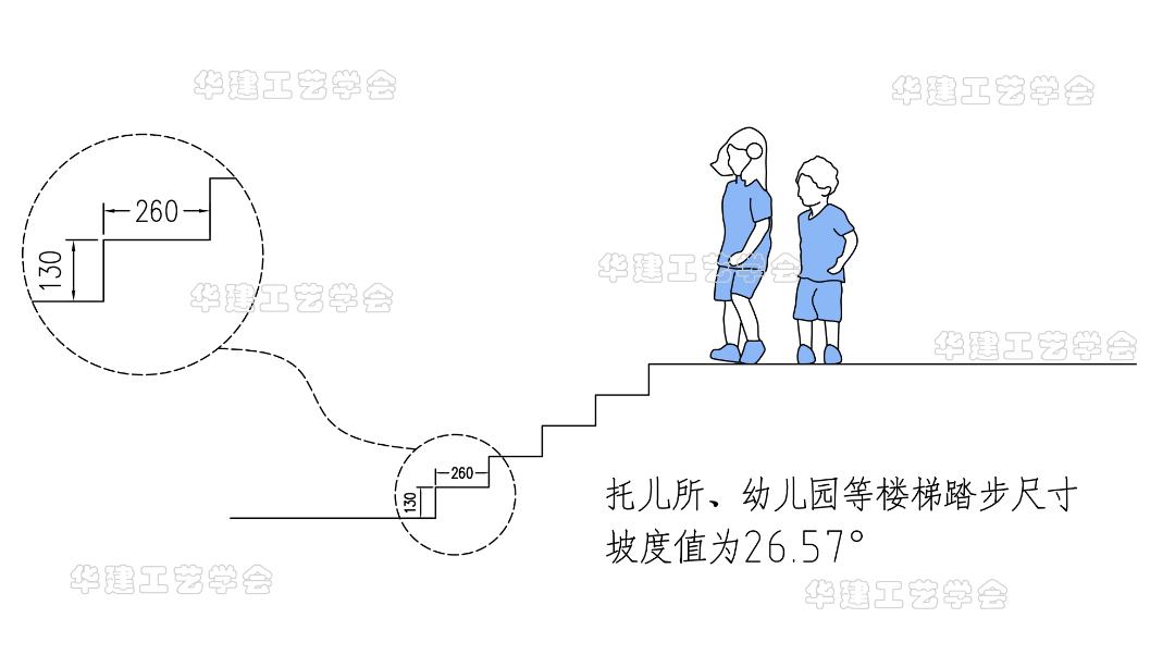 楼梯尺寸规范（楼梯设计尺寸规格）