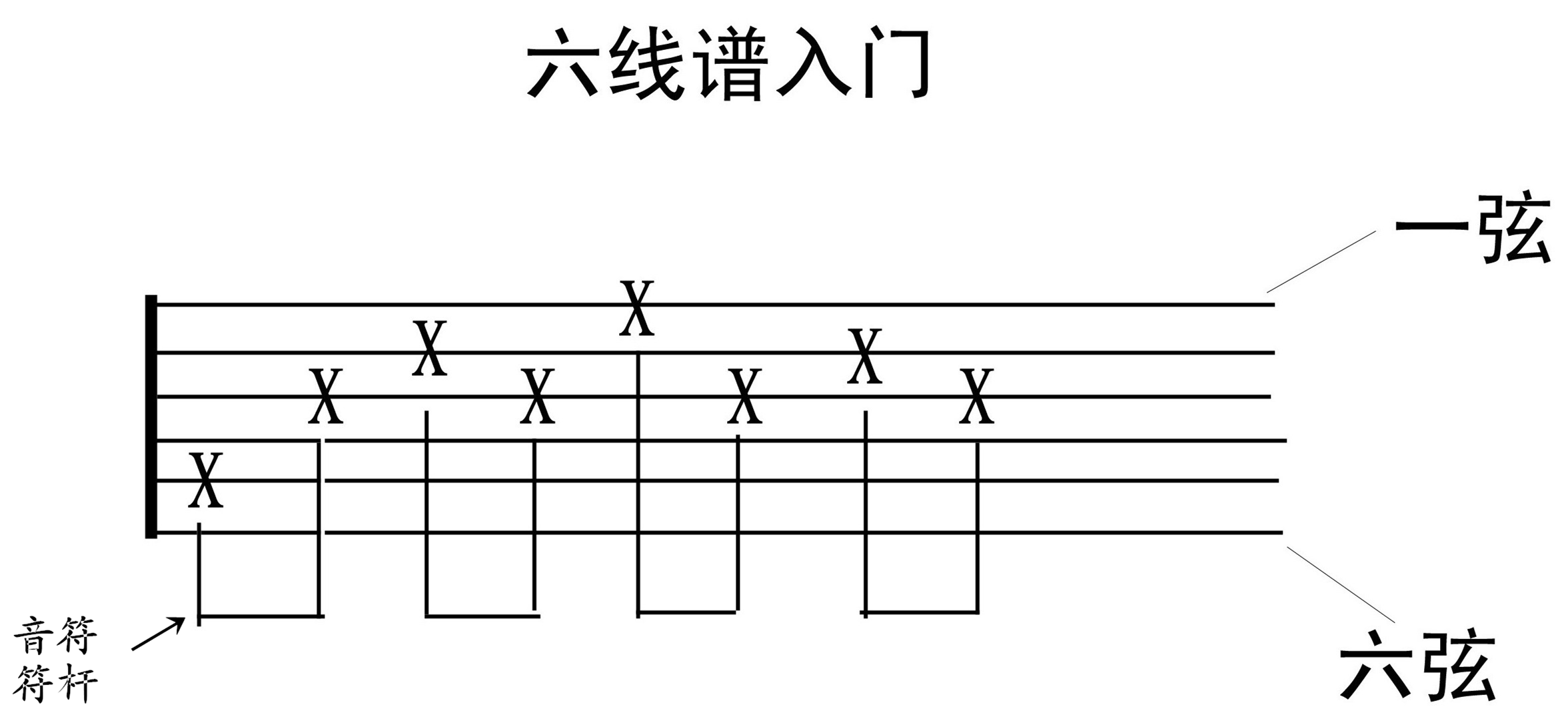 [图]一张图教你认识六线谱的标记符号 - 吉他谱怎么看 - 吉他之家