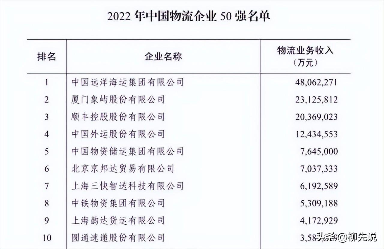 中国物流公司排名前十（2022国内物流公司排行榜前十名）