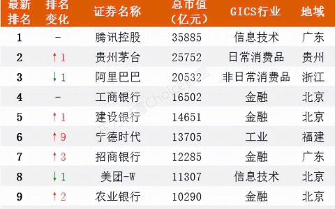 中国五百强企业排名前十（最新中国企业500强名单）