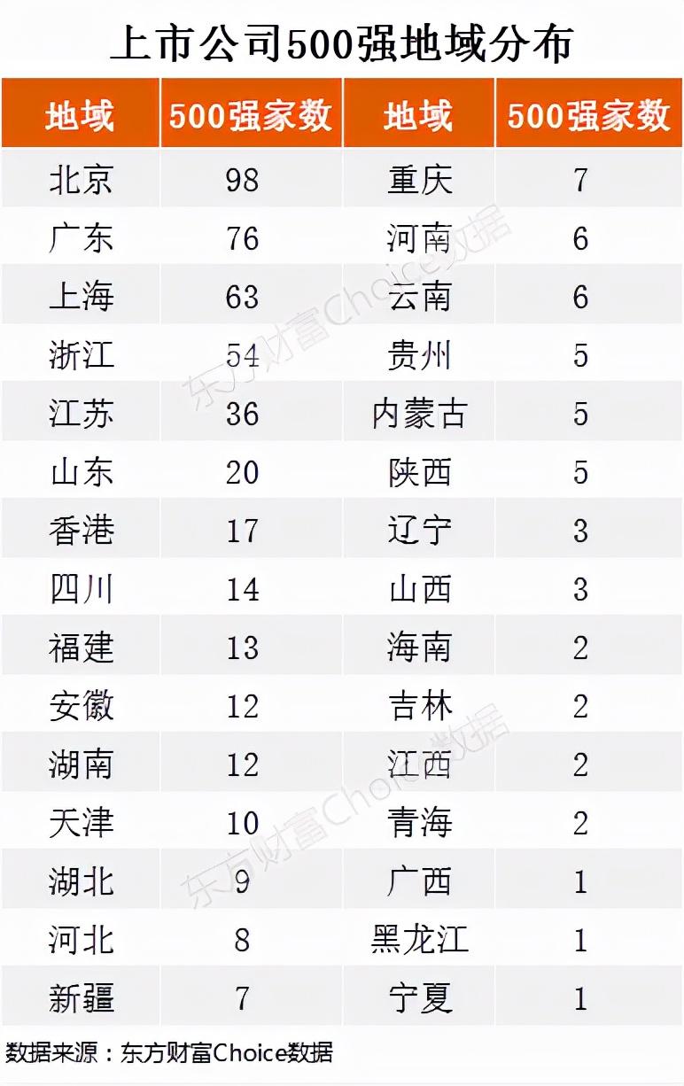 中国五百强企业排名前十（最新中国企业500强名单）