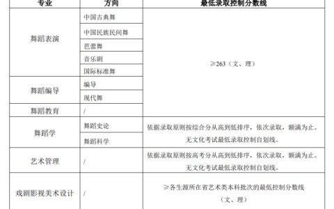北京舞蹈学院招生要求（北京舞蹈学院2022年分数线）