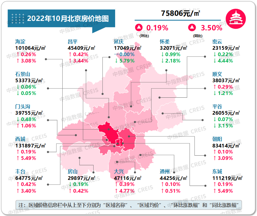 全国房价排名前十名的城市（2022年全国各地房价一览表）