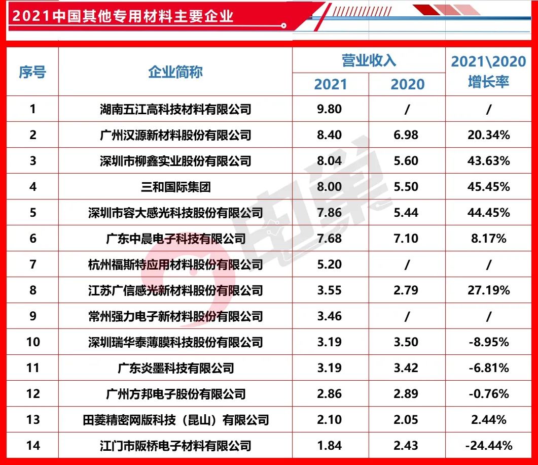 pcb线路板厂家哪家好（2022年中国PCB百强榜单）