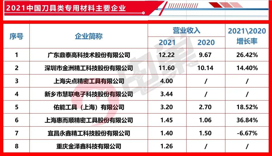 pcb线路板厂家哪家好（2022年中国PCB百强榜单）