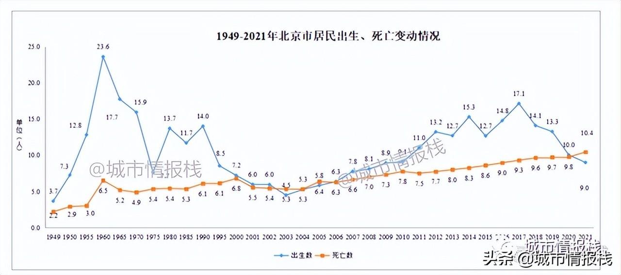 北京人口数量2022总数（全国各地人口数据统计表）