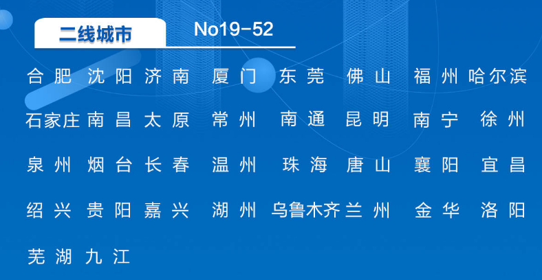 中国大城市排名前十名（中国的一线城市都有哪些）